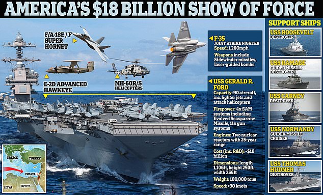 1697641219 147 How the US is ramping up firepower in the Middle