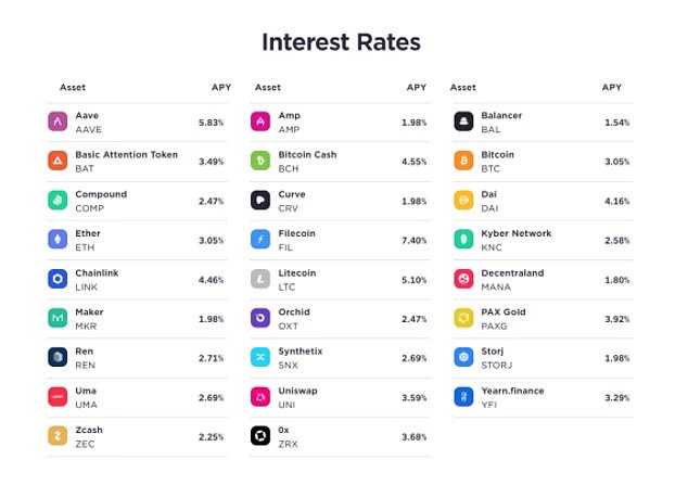 Example Gemini Earn returns, which fluctuated rapidly, can be seen above.  The product allowed Gemini users to lend their crypto assets to Genesis with the promise of high returns