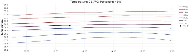 The team has created a handy tool that allows you to determine what your normal reading should be based on your readings