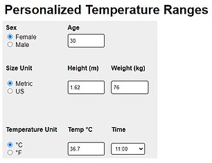 The tool allows you to enter your gender, age, height and weight, along with your temperature and the time it was taken