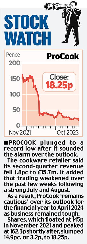 1697892646 416 MARKET REPORT Footsie rocked by worst weekly fall since August