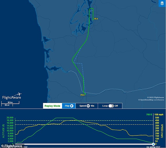 SkyWest 3978 left Portland International three minutes early and arrived in Seattle on time.  The Alaska plane was traveling at 200 miles per hour and the SkyWest plane had reached a speed of 190 miles per hour, according to Oregon Live