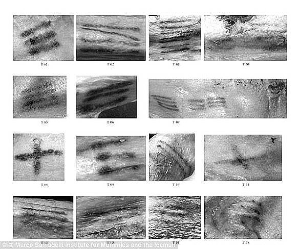 Experts discovered a total of 61 tattoos on Ötzi's body, using light of different wavelengths to distinguish them on the mummy's dark skin.  In December 2015, it was confirmed that they were the oldest tattoos in the world.