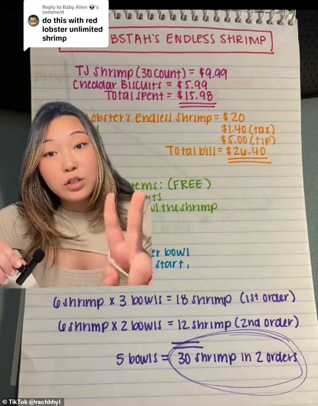 Rachel posted a TikTok video with her handwritten cost-to-profit breakdown and a graph to let her followers know how many orders would give them the most bang for their buck