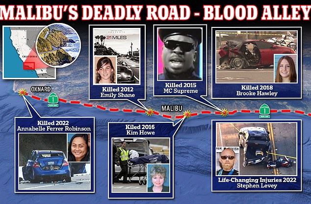 The Pacific Coast Highway, the stretch of road where the horror accident occurred, has developed a reputation for being a dangerous stretch.  In ten years, 49 people have died on the road