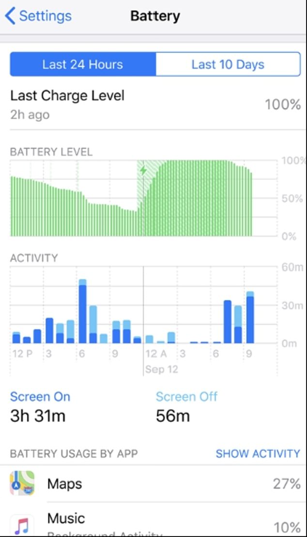 Scroll down to see which apps use the most battery (Apple)