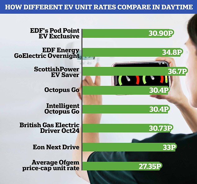 1698691357 714 Which electric vehicle energy tariff is cheapest for overnight charging