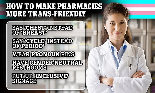 The American Pharmacists Association has released updated guidelines on how to make pharmacies more accessible to transgender people