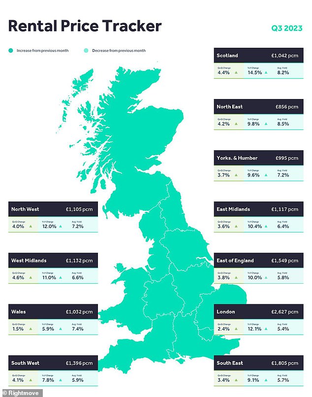 Shifts: A map of average advertised rental cost shifts in the UK