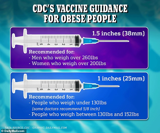 The majority of people with no experience in medical care may not realize that needle length matters, which means very few people know how to even discuss this with their doctor or pharmacist.