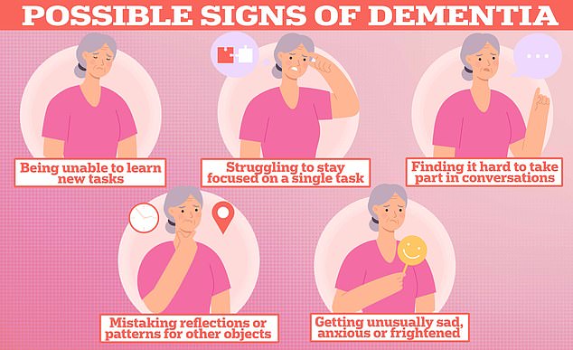 Dementia is a general term for the reduced ability to recall memories, think or make decisions to the extent that this interferes with daily life.  Alzheimer's disease is a form of dementia