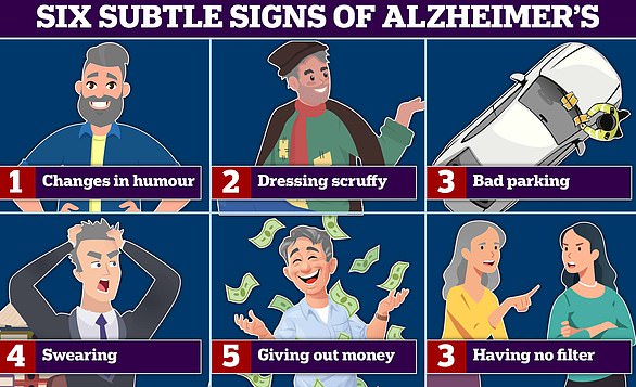 Mood swings and more swearing are all signs of Alzheimer's and frontotemporal dementia (FTD) ¿ a type of dementia that causes problems with behavior and language.  Bad parking and poor dressing are also signs of memory-robbing disease, according to experts.  The chart shows: Six signs of Alzheimer's disease