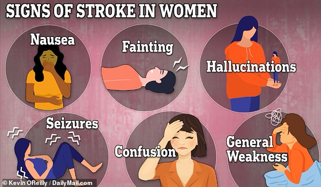 Doctor explains why men and women suffer DIFFERENT symptoms of