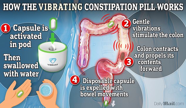 EXCLUSIVE Constipation pill that VIBRATES as it moves through the