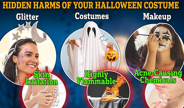 Halloween costumes can pose several risks, including skin irritation, acne, and even catching fire from flammable materials