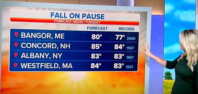 Record temperatures are expected across New England this week