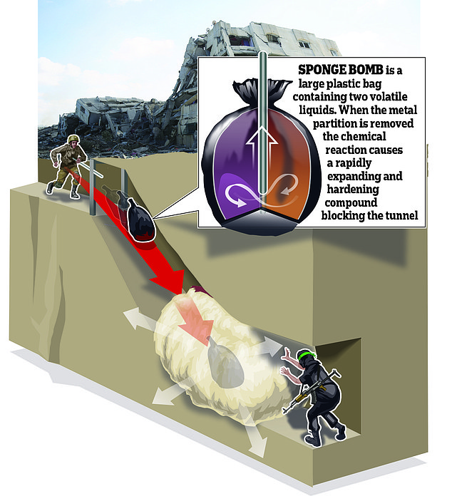 How Israeli sponge bombs could be used to trap Hamas terrorists in underground tunnels