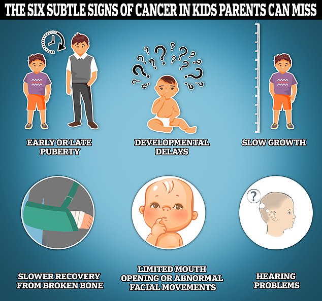 This chart highlights some of the lesser-known signs of cancer in children, including early/late puberty, developmental delays, slow growth, slow recovery from bone injuries, limited or abnormal facial movements, and hearing problems