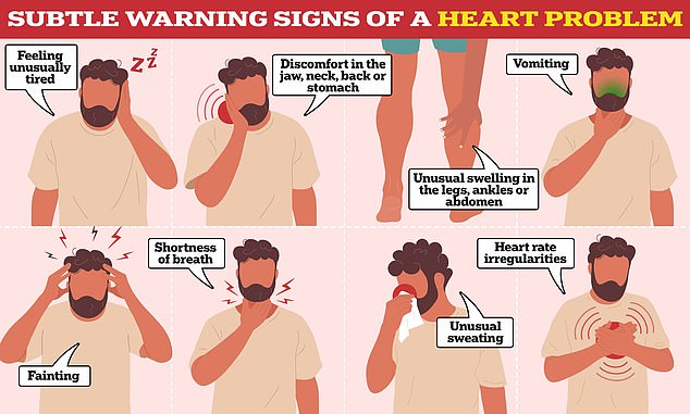 While some warning signs (pictured) are easy to spot, such as severe chest pain, others are vaguer and harder to pinpoint