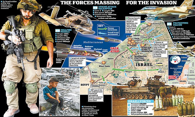 Israel Well soon be ready to go in As airstrikes