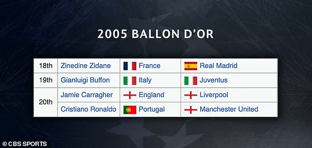 CBS Sports unveiled an image showing Jamie Carragher tied for 20th in the 2005 Ballon d'Or