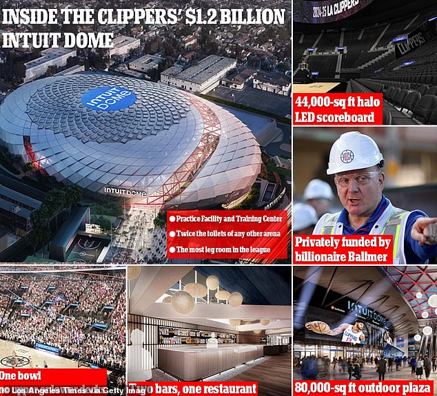 The $1.2 billion arena will feature an 80,000-square-foot outdoor plaza and five full courts