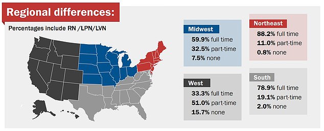 According to a 2021 survey by the National Association of School Nurses (NASN), only 66 percent of K-12 schools have access to a full-time school nurse.