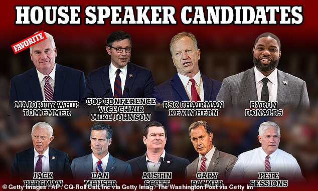 The nine Republican candidates for the House of Representatives have the tough task of securing 217 Republican votes to become the next leader of the Republicans in the House of Representatives.