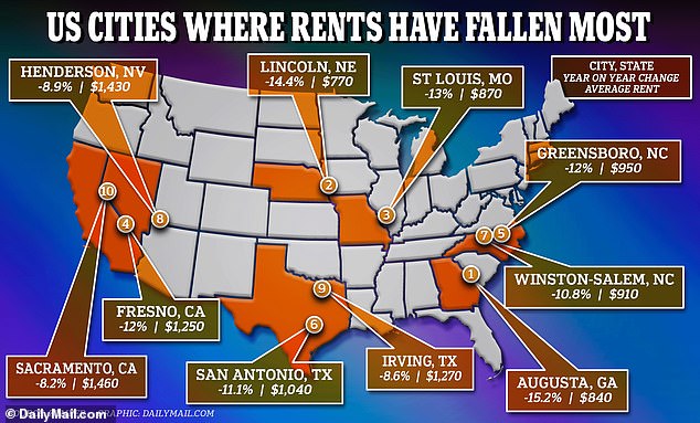 REVEALED The 10 US cities where rents are falling the