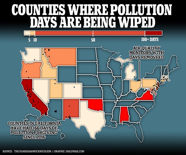 A provision of the Clean Air Act allowed local regulators in 70 US counties to claim that the air was cleaner than it actually was