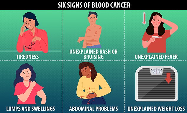 Symptoms of angioimmunoblastic T-cell lymphoma, a form of blood cancer, can include high fever, night sweats, rash, and autoimmune disorders.