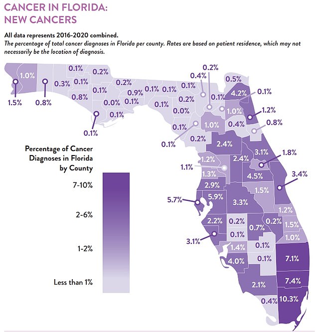 The above map shows the percentage of cancer diagnoses by county in Florida.  It highlights that the Miami area has the highest rates