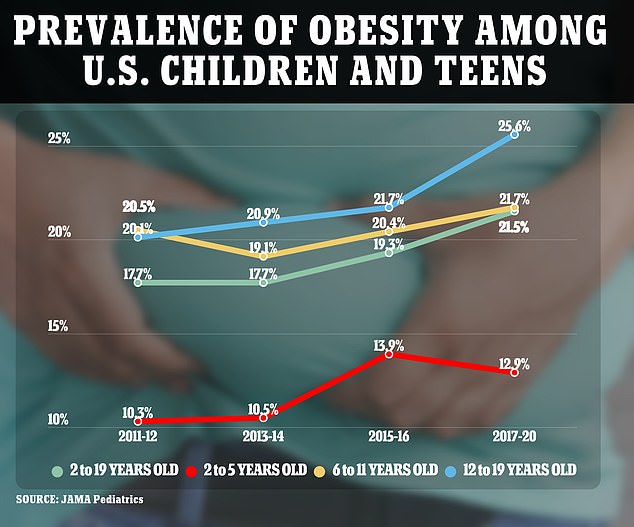 The Ozempic effect Big pharma firms to trial anti obesity drugs