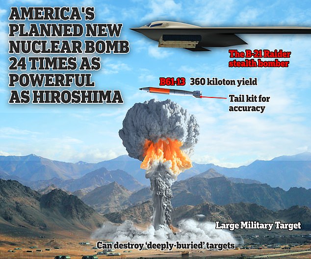 US announces new NUCLEAR weapon 24 times the power of