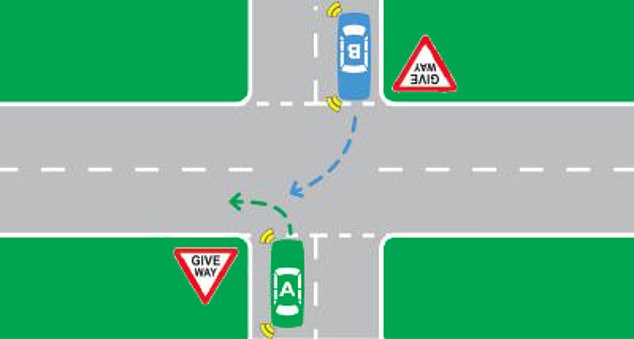 On either side of an intersection, two cars are standing at the 'Give way' signs.  The car turning right (car B) must give way to the car turning left (car A)