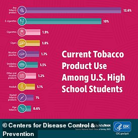 1699037929 642 Americas vapedemic mapped 17MILLION adults now e cigarette users so how