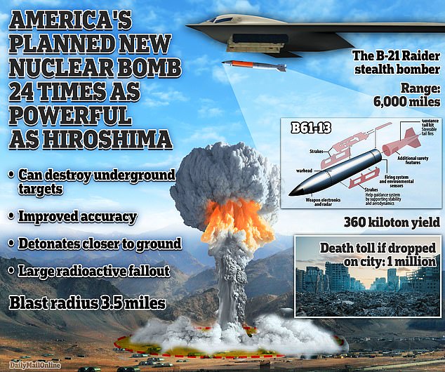 The Pentagon has announced plans for a new atomic bomb that is 24 times as powerful as the bomb dropped on Hiroshima in 1945.  Days after it was revealed that China plans to double its arsenal of nuclear warheads to more than 1,000 by 2030