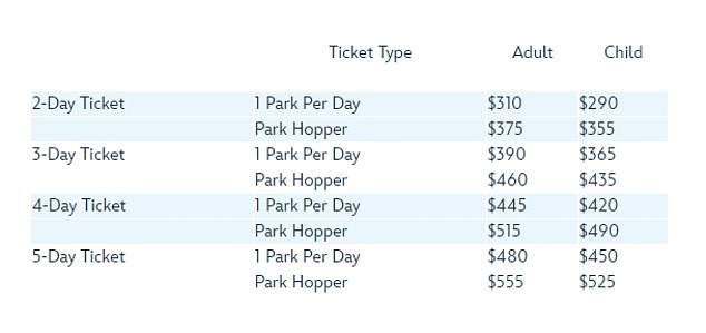 Ticket prices vary depending on the age and length of an adult or child's stay in the park