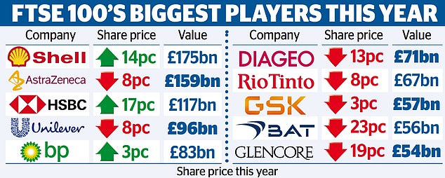 1699075486 36 Despite the gloom UK markets are under priced Im backing Britain Are