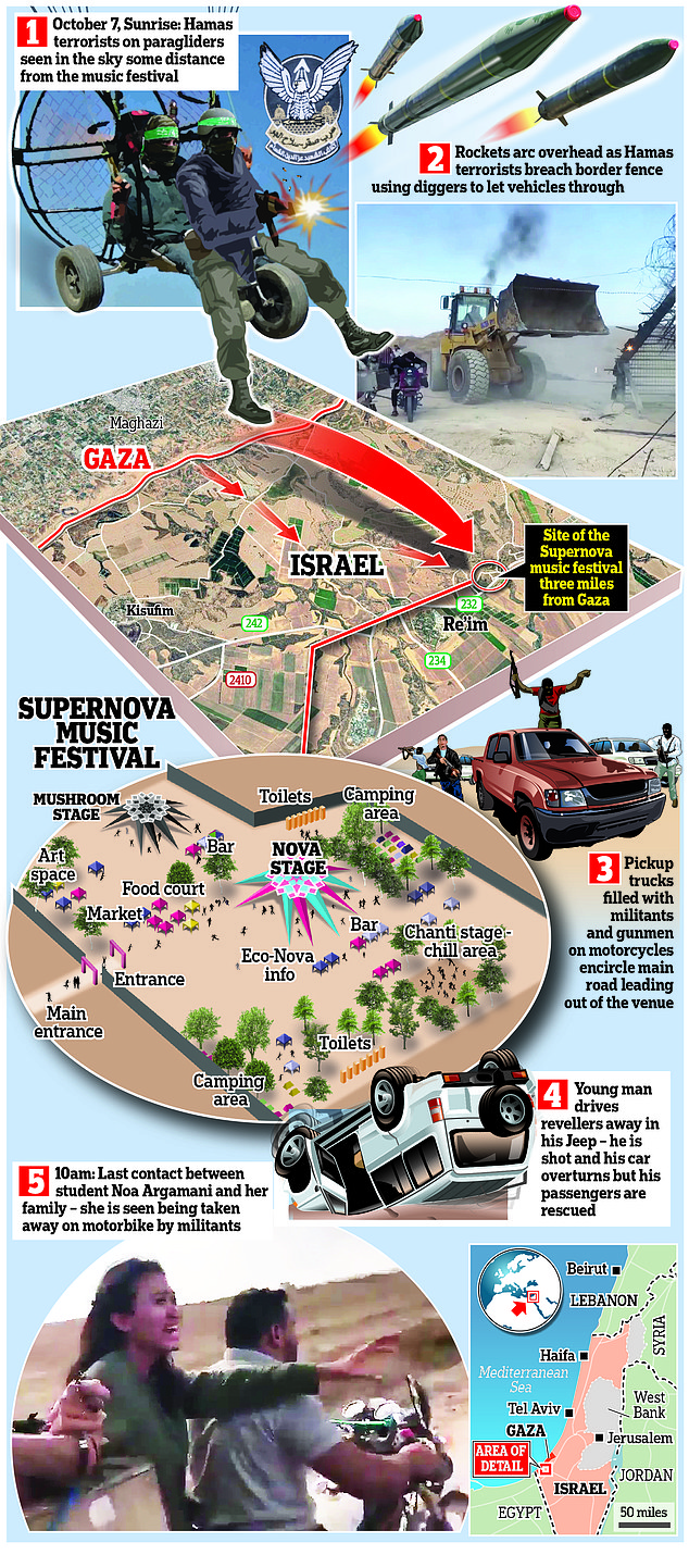 This image shows how Hamas terrorists invaded the festival in southern Israel and massacred civilians