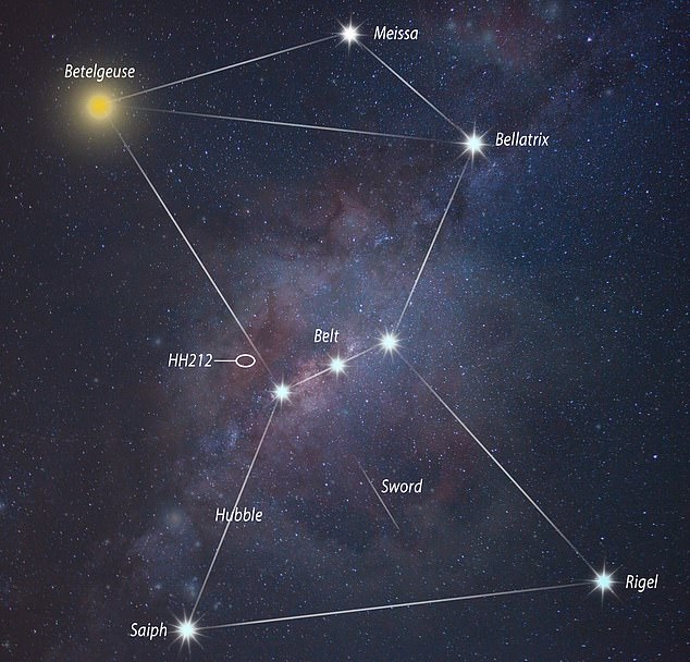 HH212, located near the 'belt' of the Orion galaxy, is almost completely invisible to the human eye because it emits infrared light