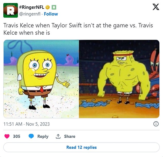 Fans responded to Kelce's performance against the Dolphins with memes and comments on X