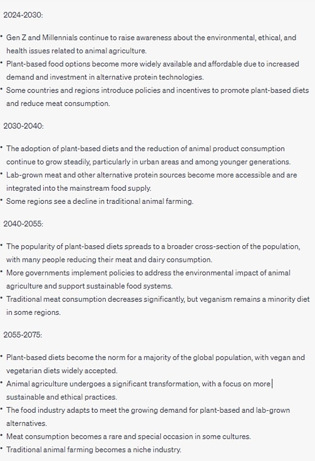 Using this information, OpenAI's ChatGPT created a detailed timeline for ending meat and dairy consumption, with change starting with increased awareness of the ethical, environmental, and health issues related to animal agriculture.