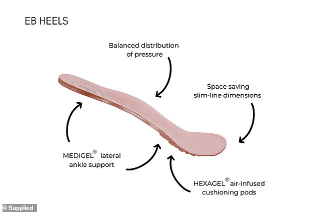 They have spent more than five years meticulously developing, testing and refining its innovative EB insole range to deliver the ideal fit, feel and functionality.  It targets the muscles that cause pain during the day