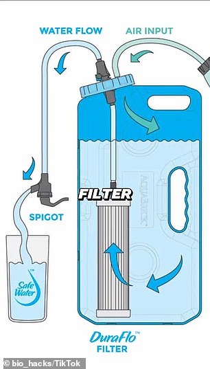 Brecka said if you can't afford a water filtration system, you should at least use an inexpensive filter to remove chlorine and fluoride from your water.
