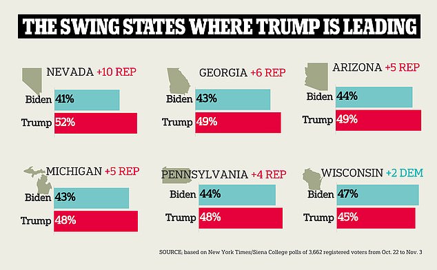 1699382484 884 Trump leads DeSantis by 39 points in FLORIDA Polls show