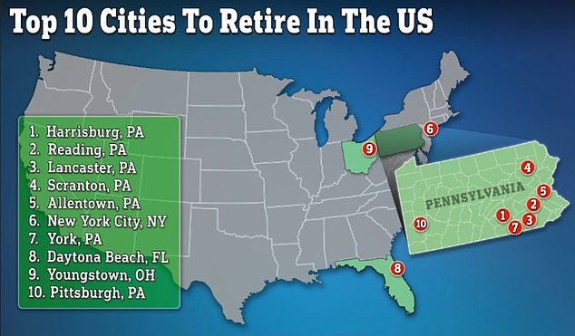 1699418320 2 REVEALED The best US cities for retirees – with SEVEN