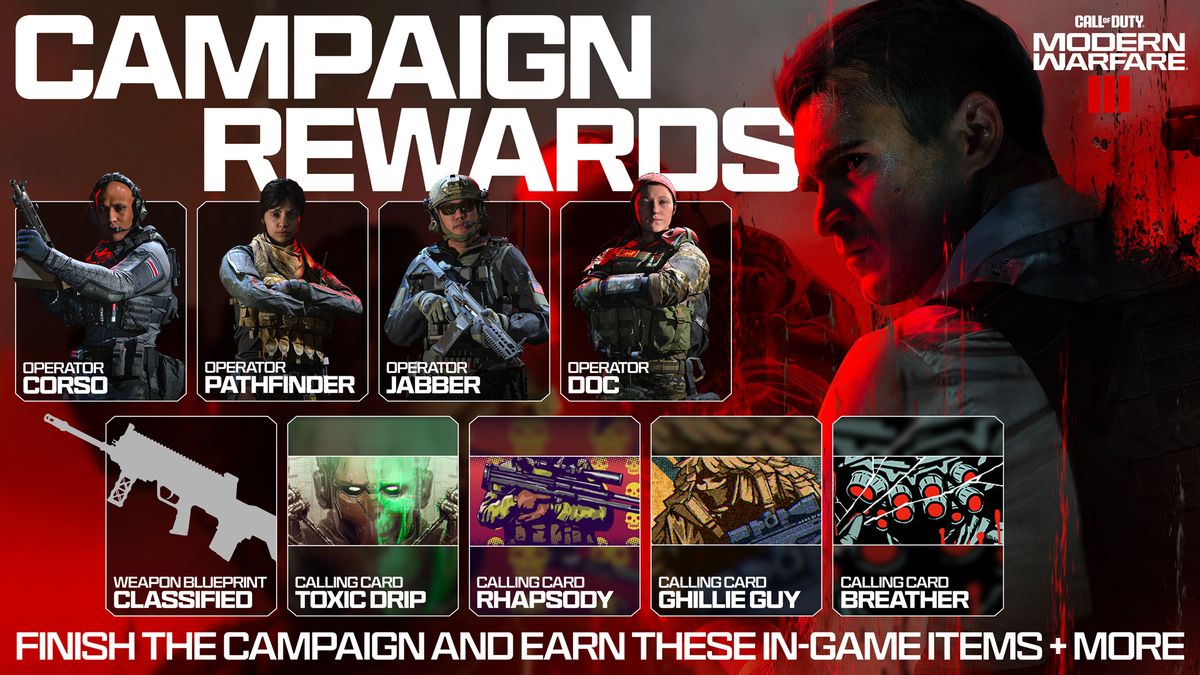 An image shows the campaign rewards for Modern Warfare 3.