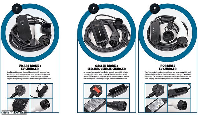 The three EV charging cables tested by What Car?.  The first two were purchased from Amazon for £169 and £130. The third was purchased from componentauthority.com for £108