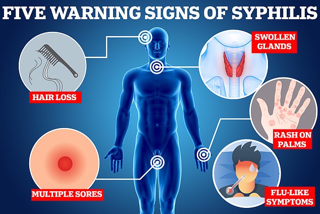 Symptoms of syphilis may not always be obvious at first and may eventually go away